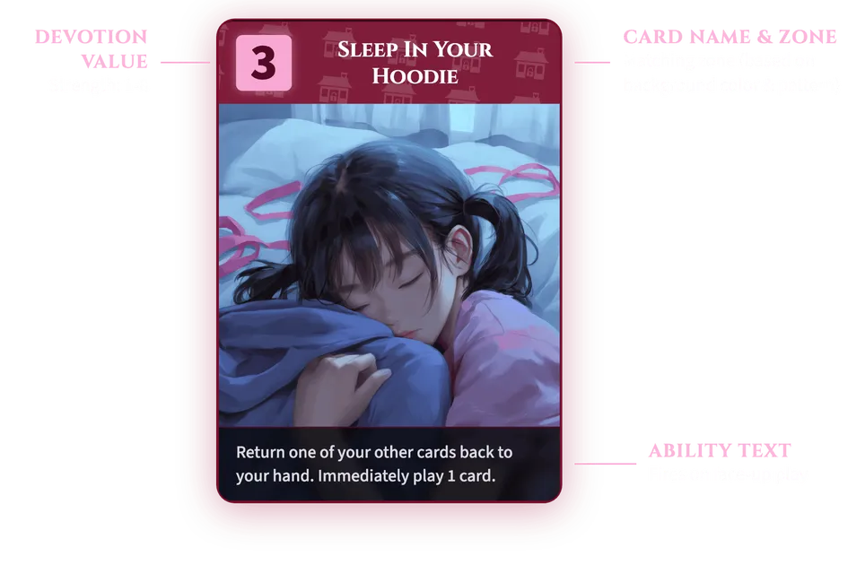 Affection Card anatomy showing Devotion value, zone icon, card name, ability text, and art